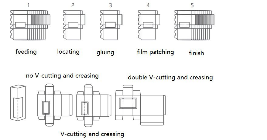 ZKT-340B Window Patching Machine 3 2