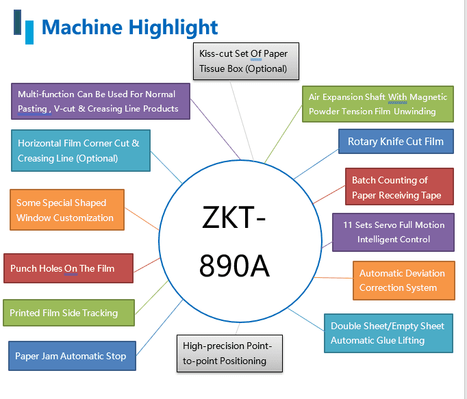 ZKT-890A Full Servo Window Patching Machine 11 ZKT-890A Full Servo Window Patching Machine
